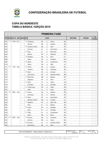 Tabela da Copa do Nordeste 2015