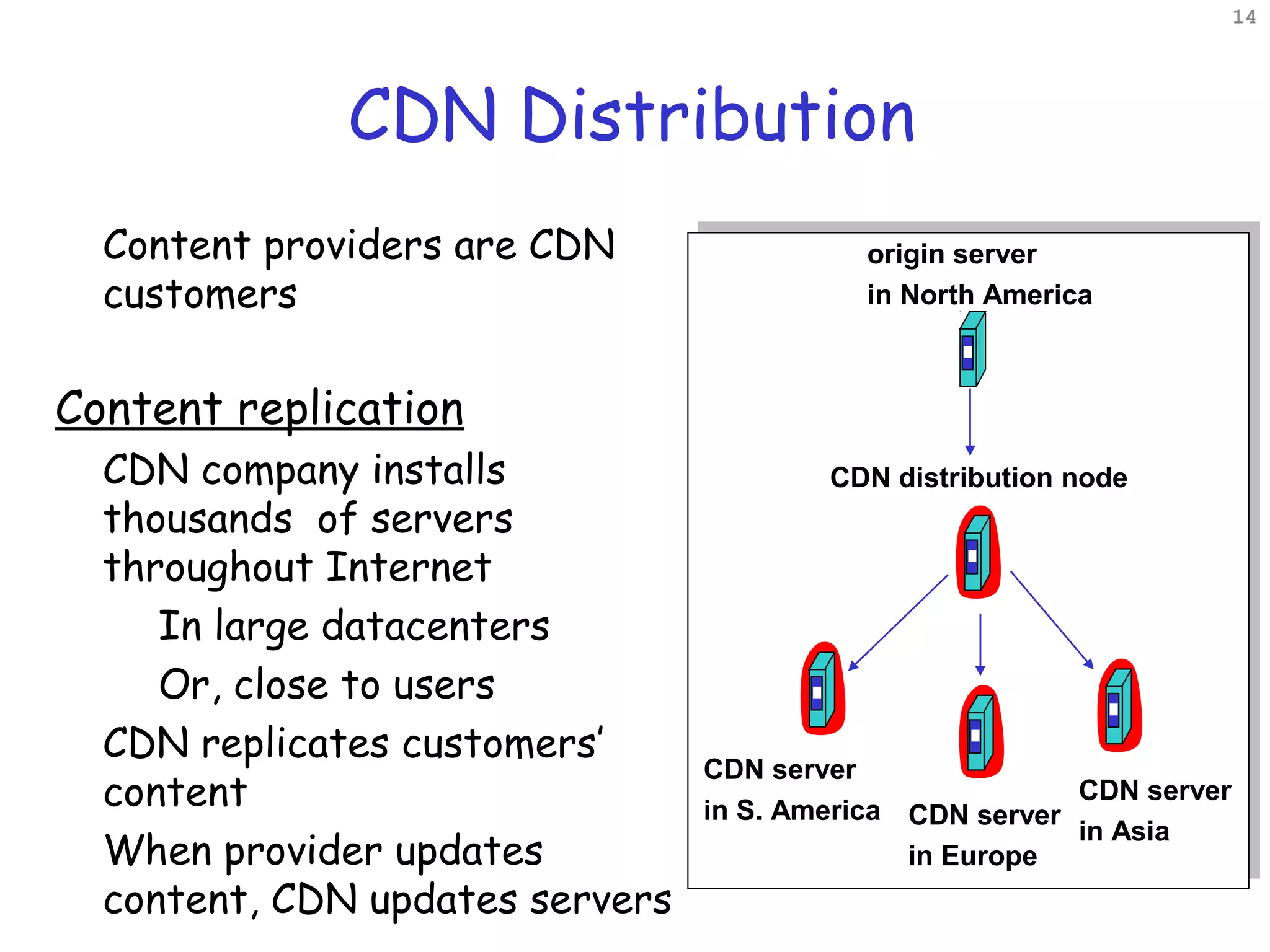 CDN Distribution
Content providers are CDN
customers
Content replication
CDN company installs
thousands of servers
throughout Internet
In large datacenters
Or, close to users
CDN replicates customers’
content
When provider updates
content, CDN updates servers
origin server
in North America
CDN distribution node
CDN server
in S. America CDN server
in Europe
CDN server
in Asia
14
 
