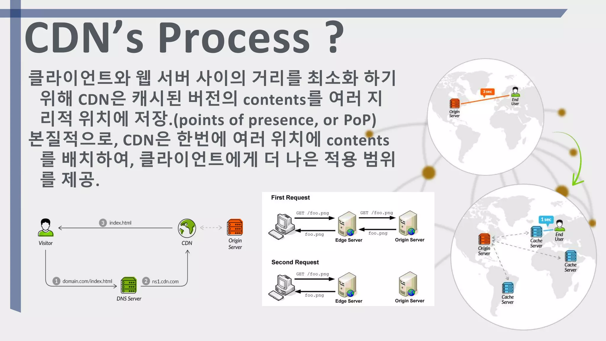 클라이언트와 웹 서버 사이의 거리를 최소화 하기
위해 CDN은 캐시된 버전의 contents를 여러 지
리적 위치에 저장.(points of presence, or PoP)
본질적으로, CDN은 한번에 여러 위치에 contents
를 배치하여, 클라이언트에게 더 나은 적용 범위
를 제공.
CDN’s Process ?
 