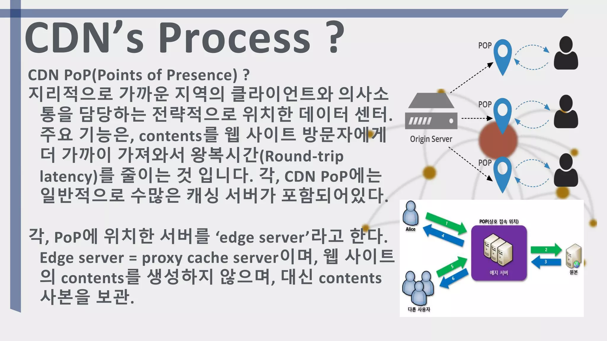 CDN PoP(Points of Presence) ?
지리적으로 가까운 지역의 클라이언트와 의사소
통을 담당하는 전략적으로 위치한 데이터 센터.
주요 기능은, contents를 웹 사이트 방문자에게
더 가까이 가져와서 왕복시간(Round-trip
latency)를 줄이는 것 입니다. 각, CDN PoP에는
일반적으로 수많은 캐싱 서버가 포함되어있다.
각, PoP에 위치한 서버를 ‘edge server’라고 한다.
Edge server = proxy cache server이며, 웹 사이트
의 contents를 생성하지 않으며, 대신 contents
사본을 보관.
CDN’s Process ?
 