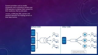 Content providers such as media
companies and e-commerce vendors pay
CDN operators to deliver their content to
their audience, that is, end-users.
In turn, a CDN pays ISPs, carriers and
network operators for hosting servers in
their data centres.
 