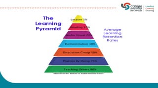 Learning & Teaching - All you need to know in half a day!