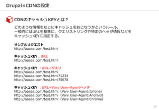 14
Drupal×CDNの設定
CDNのキャッシュKEYとは？
どのような情報をもとにキャッシュをおこなうかというルール。
一般的にはURLを基準に、クエリストリングや特定のヘッダ情報などを
キャッシュKEYに指定する。
サンプルリクエスト
http://aaaaa.com/test.html
キャッシュKEY：URL
http://aaaaa.com/test.html
キャッシュKEY ：URL+クエリ
http://aaaaa.com/test.html
http://aaaaa.com/test.html?1234
http://aaaaa.com/test.html?5678
キャッシュKEY ：URL+Vary User-Agentヘッダ
http://aaaaa.com/test.html（Vary User-Agent:Iphone）
http://aaaaa.com/test.html（Vary User-Agent:Android）
http://aaaaa.com/test.html（Vary User-Agent:Chrome）
 