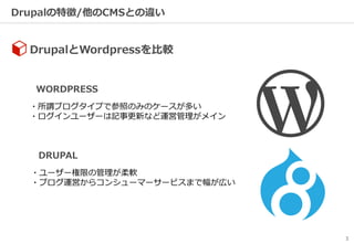 3
Drupalの特徴/他のCMSとの違い
DrupalとWordpressを比較
WORDPRESS
・所謂ブログタイプで参照のみのケースが多い
・ログインユーザーは記事更新など運営管理がメイン
DRUPAL
・ユーザー権限の管理が柔軟
・ブログ運営からコンシューマーサービスまで幅が広い
 