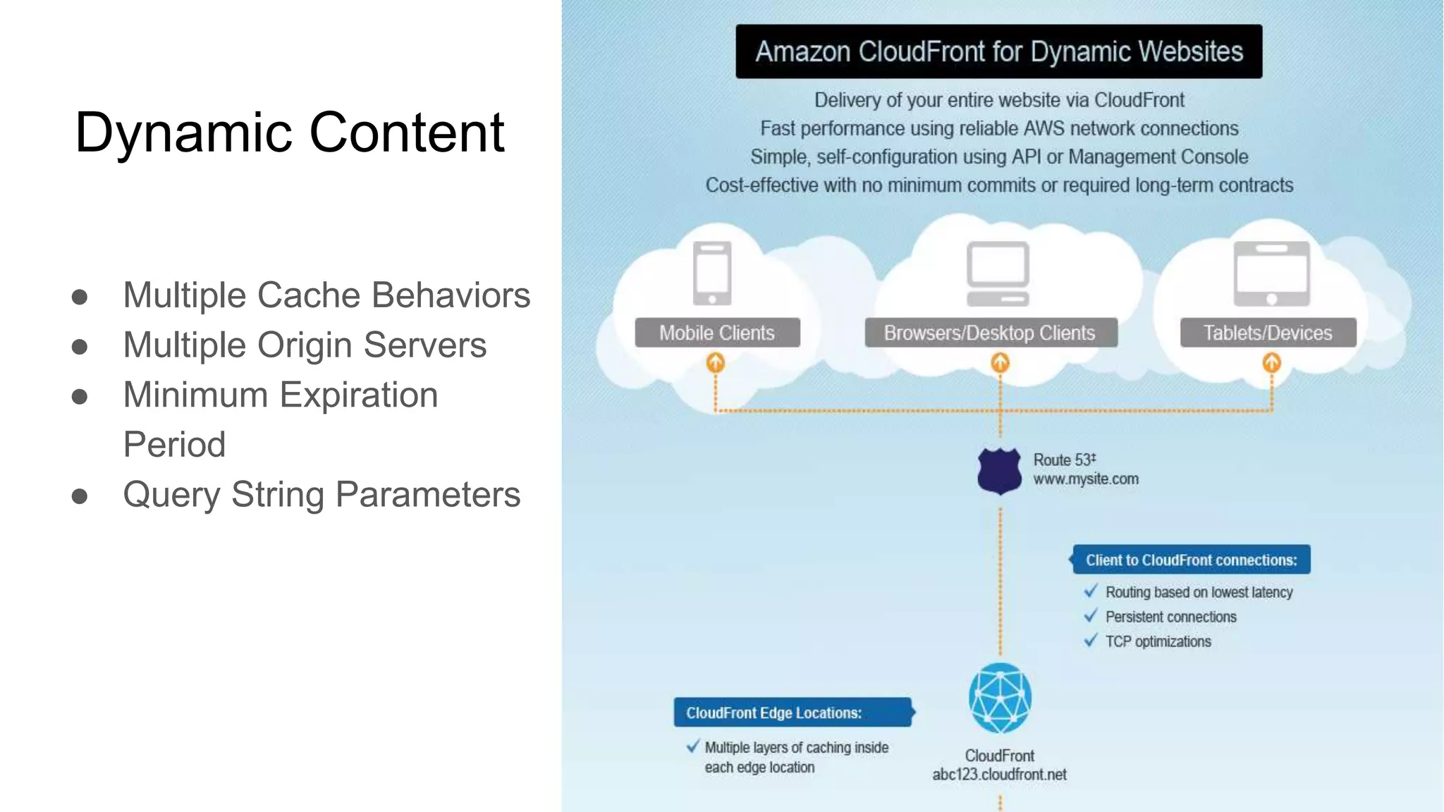 ● Multiple Cache Behaviors
● Multiple Origin Servers
● Minimum Expiration
Period
● Query String Parameters
Dynamic Content
 