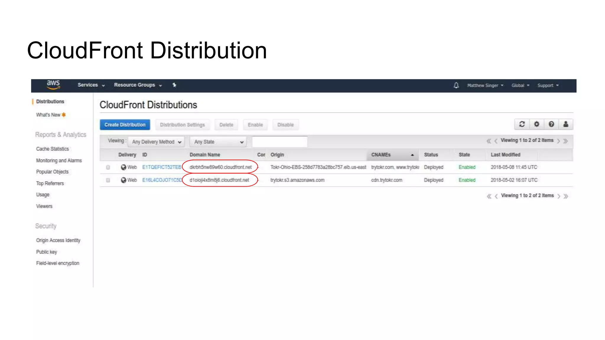 CloudFront Distribution
 