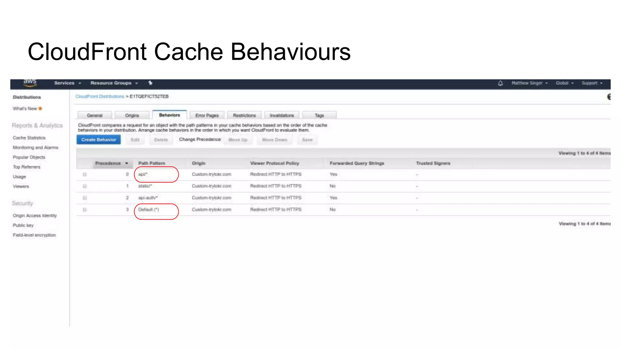 CloudFront Cache Behaviours
 