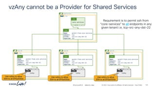 -
#CiscoLiveAPJC © 2024 Cisco and/or its affiliates. All rights reserved. Cisco Public
vzAny cannot be a Provider for Shared Services
Requirement is to permit ssh from
“core-services” to all endpoints in any
given tenant i.e. tcp-src-any-dst-22
shared-services
vrf-01
core-services
P
C I
CCI
ESG
Name: permit-from-core-services
Subject: tcp
Filter: tcp-src-any-dst-22
Exported: Yes
Cont
Tenant-01
vrf-01
Name: permit-from-core-services
Subject: tcp
Filter: tcp-src-any-dst-22
Imported: Yes
Cont
vzAny
EPG
P
C I
CCI
Tenant-02
vrf-01
Name: permit-from-core-services
Subject: tcp
Filter: tcp-src-any-dst-22
Imported: Yes
Cont
vzAny
EPG
P
C I
CCI
Tenant-03
vrf-01
Name: permit-from-core-services
Subject: tcp
Filter: tcp-src-any-dst-22
Imported: Yes
Cont
vzAny
EPG
P
C I
CCI
Use vzAny to allow
SSH to all EPGs/ESGs
Use vzAny to allow
SSH to all EPGs/ESGs
Use vzAny to allow
SSH to all EPGs/ESGs
BRKDCN-2984 124
 