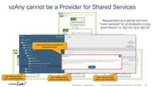 -
#CiscoLiveAPJC © 2024 Cisco and/or its affiliates. All rights reserved. Cisco Public
vzAny cannot be a Provider for Shared Services
Requirement is to permit ssh from
“core-services” to all endpoints in any
given tenant i.e. tcp-src-any-dst-22
shared-services
vrf-01
core-services
P
C I
CCI
ESG
Name: permit-from-core-services
Subject: tcp
Filter: tcp-src-any-dst-22
Exported: Yes
Cont
Tenant-01
vrf-01
Name: permit-from-core-services
Subject: tcp
Filter: tcp-src-any-dst-22
Imported: Yes
Cont
vzAny
EPG
P
C I
CCI
Tenant-02
vrf-01
Name: permit-from-core-services
Subject: tcp
Filter: tcp-src-any-dst-22
Imported: Yes
Cont
vzAny
EPG
P
C I
CCI
Tenant-03
vrf-01
Name: permit-from-core-services
Subject: tcp
Filter: tcp-src-any-dst-22
Imported: Yes
Cont
vzAny
EPG
P
C I
CCI
Use vzAny to allow
SSH to all EPGs/ESGs
Use vzAny to allow
SSH to all EPGs/ESGs
Use vzAny to allow
SSH to all EPGs/ESGs
vzAny cannot be a provider for
Shared Services
BRKDCN-2984 125
 