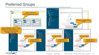 -
#CiscoLiveAPJC © 2024 Cisco and/or its affiliates. All rights reserved. Cisco Public
Preferred Group
Preferred Groups
https://www.cisco.com/c/en/us/td/docs/switches/datacenter/aci/apic/sw/kb/b_KB_Use_vzAny_to_AutomaticallyApplyCommunicationRules_toEPGs.html
demo
vrf-01
192.168.150.0_24
BD
192.168.150.0_24
Intra EPG = Unenforced
EPG
192.168.151.0_24
BD
192.168.151.0_24
Intra EPG = Unenforced
EPG
192.168.152.0_24
BD
192.168.152.0_24
Intra EPG = Unenforced
EPG
Enable Preferred Group
on VRF
Include EPG in
Preferred Group
Include EPG in
Preferred Group
Include EPG in
Preferred Group
There is only one
preferred group per VRF
pcTag 49160 pcTag 49159 pcTag 16393
Typical “Network Centric” mode
deployment where there is a 1:1
mapping between Bridge
Domains and EPGs
BRKDCN-2984 128
 