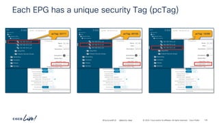 -
#CiscoLiveAPJC © 2024 Cisco and/or its affiliates. All rights reserved. Cisco Public
Each EPG has a unique security Tag (pcTag)
pcTag: 32771 pcTag: 49155 pcTag: 16390
BRKDCN-2984 135
 