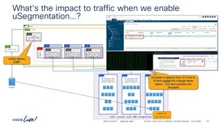 -
#CiscoLiveAPJC © 2024 Cisco and/or its affiliates. All rights reserved. Cisco Public
vzAny
(allowing ICMP)
EPG
P
C CCI
What’s the impact to traffic when we enable
uSegmentation…?
demo
vrf-01
192.168.150.0_24
BD 192.168.151.0_24
BD 192.168.152.0_24
BD
Network-
segments
AP
ESXi cluster with VMM integration
VDS portgroup name
192.168.150.0_24
Dynamic PVLAN (P,S)
VDS PG
VDS portgroup name
192.168.151.0_24
Dynamic PVLAN (P,S)
VDS PG
VDS portgroup name
192.168.152.0_24
Dynamic PVLAN (P,S)
VDS PG
192.168.150.0_24
dynamic (P,S) vlans
EPG
P
C I
CCI
192.168.151.0_24
dynamic (P,S) vlans
EPG
P
C I
CCI
192.168.152.0_24
dynamic (P,S) vlans
EPG
P
C I
CCI
pinger
permit-icmp
Cont
vzAny allows
ICMP
ubuntu-03
192.168.152.21
Increase in latency from 0.21ms to
814ms whilst the change takes
place – but zero packets are
dropped
BRKDCN-2984 137
 