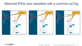 -
#CiscoLiveAPJC © 2024 Cisco and/or its affiliates. All rights reserved. Cisco Public
Matched EPGs now classified with a common pcTag
pcTag: 31 pcTag: 31 pcTag: 49157
BRKDCN-2984 142
 