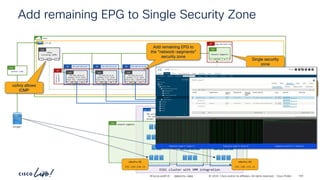 -
#CiscoLiveAPJC © 2024 Cisco and/or its affiliates. All rights reserved. Cisco Public
vzAny
(allowing ICMP)
EPG
P
C CCI
Add remaining EPG to Single Security Zone
demo
vrf-01
192.168.150.0_24
BD 192.168.151.0_24
BD 192.168.152.0_24
BD
Network-
segments
AP
ESXi cluster with VMM integration
VDS portgroup name
192.168.150.0_24
Dynamic PVLAN (P,S)
VDS PG
VDS portgroup name
192.168.151.0_24
Dynamic PVLAN (P,S)
VDS PG
VDS portgroup name
192.168.152.0_24
Dynamic PVLAN (P,S)
VDS PG
network-segments
ESG
network-segments
ESG
192.168.150.0_24
dynamic (P,S) vlans
Intra EPG = Unenforced
EPG
P
C I
CCI
192.168.151.0_24
dynamic (P,S) vlans
Intra EPG = Unenforced
EPG
P
C I
CCI
192.168.152.0_24
dynamic (P,S) vlans
Intra EPG = Unenforced
EPG
P
C I
CCI
pinger
permit-icmp
Cont
vzAny allows
ICMP
ubuntu-03
192.168.152.21
epg-matched-esg
AP
network-segments
P
C I
CCI
ESG
Single security
zone
Add remaining EPG to
the “network-segments”
security zone
ubuntu-01
192.168.150.21
ICMP only permitted from ubuntu-01 to ubuntu-
03 after EPG 192.168.152.0_24 is added to the
“network-segments” security zone
BRKDCN-2984 144
 