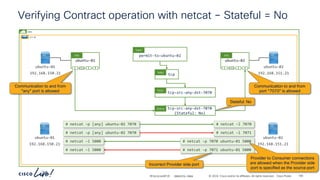 -
#CiscoLiveAPJC © 2024 Cisco and/or its affiliates. All rights reserved. Cisco Public
Verifying Contract operation with netcat – Stateful = No
demo
vrf-01
ubuntu-02
P
C I
CCI
ESG
ubuntu-01
P
C I
CCI
ESG permit-to-ubuntu-02
Cont
tcp
Subj
tcp-src-any-dst-7070
Filt
tcp-src-any-dst-7070
(Stateful: No)
Entry
# netcat –l 7071
# netcat –p [any] ubuntu-02 7070
# netcat –l 5000 # netcat –p 7070 ubuntu-01 5000
# netcat –l 7070
# netcat –p [any] ubuntu-02 7070
# netcat –l 5000 # netcat –p 7071 ubuntu-01 5000
ubuntu-01
192.168.150.21
ubuntu-02
192.168.151.21
ubuntu-01
192.168.150.21
Communication to and from
port “7070” is allowed
Stateful: No
Provider to Consumer connections
are allowed when the Provider side
port is specified as the source port
Incorrect Provider side port
ubuntu-02
192.168.151.21
Communication to and from
“any” port is allowed
BRKDCN-2984 160
 
