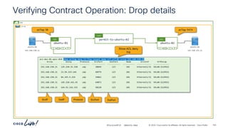 -
#CiscoLiveAPJC © 2024 Cisco and/or its affiliates. All rights reserved. Cisco Public
Verifying Contract Operation: Drop details
demo
vrf-01
ubuntu-02
P
C I
CCI
ESG
ubuntu-01
P
C I
CCI
ESG permit-to-ubuntu-02
Cont
ubuntu-01
192.168.150.21
ubuntu-02
192.168.151.21
pcTag: 38 pcTag: 5474
aci-dev-01-apic-01# show acllog deny l3 flow tenant demo vrf vrf-01 srcip 192.168.150.21
SrcIp DstIp Protocol SrcPort DstPort Node SrcIntf VrfEncap
-------------- -------------- -------- ----------- ----------- ---------- ------------ -------------
192.168.150.21 129.250.35.250 udp 38849 123 101 Ethernet1/31 VXLAN:2129922
192.168.150.21 23.94.219.146 udp 48979 123 101 Ethernet1/31 VXLAN:2129922
192.168.150.21 84.245.9.254 udp 39062 123 101 Ethernet1/31 VXLAN:2129922
192.168.150.21 149.210.142.45 udp 44073 123 101 Ethernet1/31 VXLAN:2129922
192.168.150.21 164.92.216.152 udp 50220 123 101 Ethernet1/31 VXLAN:2129922
SrcIP DstIP Protocol SrcPort DstPort
Show ACL deny
log
BRKDCN-2984 164
 