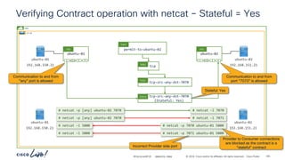 -
#CiscoLiveAPJC © 2024 Cisco and/or its affiliates. All rights reserved. Cisco Public
Verifying Contract operation with netcat – Stateful = Yes
demo
vrf-01
ubuntu-02
P
C I
CCI
ESG
ubuntu-01
P
C I
CCI
ESG permit-to-ubuntu-02
Cont
tcp
Subj
tcp-src-any-dst-7070
Filt
tcp-src-any-dst-7070
(Stateful: Yes)
Entry
# netcat –l 7071
# netcat –p [any] ubuntu-02 7070
# netcat –l 5000 # netcat –p 7070 ubuntu-01 5000
# netcat –l 7070
# netcat –p [any] ubuntu-02 7070
# netcat –l 5000 # netcat –p 7071 ubuntu-01 5000
ubuntu-01
192.168.150.21
ubuntu-02
192.168.151.21
ubuntu-01
192.168.150.21
Communication to and from
port “7070” is allowed
Stateful: Yes
Provider to Consumer connections
are blocked as the contract is a
“stateful” contract
Incorrect Provider side port
ubuntu-02
192.168.151.21
Communication to and from
“any” port is allowed
BRKDCN-2984 165
 