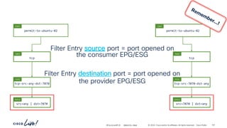 -
#CiscoLiveAPJC © 2024 Cisco and/or its affiliates. All rights reserved. Cisco Public
Filter Entry source port = port opened on
the consumer EPG/ESG
Filter Entry destination port = port opened on
the provider EPG/ESG
src=any | dst=7070
Entry
tcp-src-any-dst-7070
Filt
tcp
Subj
permit-to-ubuntu-02
Cont
src=7070 | dst=any
Entry
tcp-src-7070-dst-any
Filt
tcp
Subj
permit-to-ubuntu-02
Cont
BRKDCN-2984 167
 