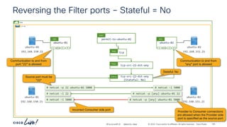 -
#CiscoLiveAPJC © 2024 Cisco and/or its affiliates. All rights reserved. Cisco Public
Reversing the Filter ports – Stateful = No
demo
vrf-01
ubuntu-02
P
C I
CCI
ESG
ubuntu-01
P
C I
CCI
ESG permit-to-ubuntu-02
Cont
tcp
Subj
# netcat –p [any] ubuntu-01 22
# netcat –l 22
# netcat –l 5000 # netcat –p [any] ubuntu-01 5000
# netcat –l 5000
# netcat –p 22 ubuntu-02 5000
ubuntu-01
192.168.150.21
ubuntu-02
192.168.151.21
ubuntu-01
192.168.150.21
Communication to and from
“any” port is allowed
Stateful: No
Provider to Consumer connections
are allowed when the Provider side
port is specified as the source port
Incorrect Consumer side port
ubuntu-02
192.168.151.21
Communication to and from
port “22” is allowed
Source port must be
“22”
BRKDCN-2984 169
tcp-src-22-dst-any
Filt
tcp-src-22-dst-any
(Stateful: No)
Entry
 