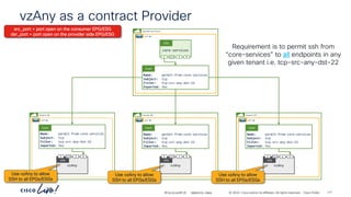 -
#CiscoLiveAPJC © 2024 Cisco and/or its affiliates. All rights reserved. Cisco Public
vzAny as a contract Provider
shared-services
vrf-01
core-services
P
C I
CCI
ESG
Name: permit-from-core-services
Subject: tcp
Filter: tcp-src-any-dst-22
Exported: Yes
Cont
Tenant-01
vrf-01
Name: permit-from-core-services
Subject: tcp
Filter: tcp-src-any-dst-22
Imported: Yes
Cont
vzAny
EPG
P
C I
CCI
Tenant-02
vrf-01
Name: permit-from-core-services
Subject: tcp
Filter: tcp-src-any-dst-22
Imported: Yes
Cont
vzAny
EPG
P
C I
CCI
Tenant-03
vrf-01
Name: permit-from-core-services
Subject: tcp
Filter: tcp-src-any-dst-22
Imported: Yes
Cont
vzAny
EPG
P
C I
CCI
Use vzAny to allow
SSH to all EPGs/ESGs
Use vzAny to allow
SSH to all EPGs/ESGs
Use vzAny to allow
SSH to all EPGs/ESGs
src_port = port open on the consumer EPG/ESG
dsr_port = port open on the provider side EPG/ESG
BRKDCN-2984 171
Requirement is to permit ssh from
“core-services” to all endpoints in any
given tenant i.e. tcp-src-any-dst-22
 