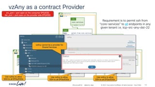 -
#CiscoLiveAPJC © 2024 Cisco and/or its affiliates. All rights reserved. Cisco Public
vzAny as a contract Provider
shared-services
vrf-01
core-services
P
C I
CCI
ESG
Name: permit-from-core-services
Subject: tcp
Filter: tcp-src-any-dst-22
Exported: Yes
Cont
Tenant-01
vrf-01
Name: permit-from-core-services
Subject: tcp
Filter: tcp-src-any-dst-22
Imported: Yes
Cont
vzAny
EPG
P
C I
CCI
Tenant-02
vrf-01
Name: permit-from-core-services
Subject: tcp
Filter: tcp-src-any-dst-22
Imported: Yes
Cont
vzAny
EPG
P
C I
CCI
Tenant-03
vrf-01
Name: permit-from-core-services
Subject: tcp
Filter: tcp-src-any-dst-22
Imported: Yes
Cont
vzAny
EPG
P
C I
CCI
Use vzAny to allow
SSH to all EPGs/ESGs
Use vzAny to allow
SSH to all EPGs/ESGs
Use vzAny to allow
SSH to all EPGs/ESGs
src_port = port open on the consumer EPG/ESG
dsr_port = port open on the provider side EPG/ESG
vzAny cannot be a provider for
Shared Services
BRKDCN-2984 172
Requirement is to permit ssh from
“core-services” to all endpoints in any
given tenant i.e. tcp-src-any-dst-22
 