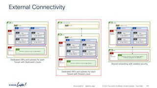 -
#CiscoLiveAPJC © 2024 Cisco and/or its affiliates. All rights reserved. Cisco Public
External Connectivity
subnet(s)
BD
demo
vrf-01
VLAN
(Security isolation per
Bridge Domain)
EPG
subnet(s)
BD
VLAN
(Security isolation per
Bridge Domain)
EPG
Network
Segments
AP
Apps
(Optional)
AP
Security isolation across Bridge Domains
ESG
VLAN
(Security isolation per
Bridge Domain)
EPG
VLAN
(Security isolation per
Bridge Domain)
EPG
Dedicated VRFs and subnets for each
Tenant with Dedicated L3outs
shared-services
vrf-01
subnet(s)
BD
demo
vrf-01
VLAN
(Security isolation per
Bridge Domain)
EPG
subnet(s)
BD
VLAN
(Security isolation per
Bridge Domain)
EPG
Network
Segments
AP
Apps
(Optional)
AP
Security isolation across Bridge Domains
ESG
VLAN
(Security isolation per
Bridge Domain)
EPG
VLAN
(Security isolation per
Bridge Domain)
EPG
Dedicated VRFs and subnets for each
Tenant with Shared L3out
subnet(s)
BD
common
common.vrf-01
VLAN
(Security isolation per
Bridge Domain)
EPG
subnet(s)
BD
VLAN
(Security isolation per
Bridge Domain)
EPG
Network
Segments
AP
VLAN
(Security isolation per
Bridge Domain)
EPG
VLAN
(Security isolation per
Bridge Domain)
EPG
demo
Apps
(Optional)
AP
Security isolation across Bridge Domains
(Endpoints grouped by IP address*)
ESG
Shared networking with isolated security
BRKDCN-2984 209
 