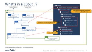 -
#CiscoLiveAPJC © 2024 Cisco and/or its affiliates. All rights reserved. Cisco Public
What’s in a L3out…?
vrf-01-ospf-area—0.0.0.1
L3out
101/1/7
10.237.99.233/30
Path
vrf-01-all-ext-subnets
extEPG
P
C I
CCI
IP Address: 0.0.0.0/0
Scope: External Subnets for the extEPG
Subnets
102/1/7
10.237.99.237/30
Path
shared-services
vrf-01
permit-to-online-boutique
(scope = vrf)
Cont
External Device External Device
*arrows indicates direction of traffic flow i.e. from consumer to provider
Interfaces and Routing Protocols
Switches, Router IDs, Loopback
addresses, Static Routes
Subnet Classifier
BRKDCN-2984 211
 