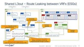 -
#CiscoLiveAPJC © 2024 Cisco and/or its affiliates. All rights reserved. Cisco Public
Shared L3out – Route Leaking between VRFs (ESGs)
vrf-01-ospf-area—0.0.0.1
L3out
101/1/7
10.237.99.233/30
Path 102/1/7
10.237.99.237/30
Path
shared-services
vrf-01
External Device External Device
demo
vrf-01
Route leak
between VRFs
192.168.150.0_24
BD
192.168.150.0_24
EPG
192.168.151.0_24
BD
192.168.151.0_24
EPG
192.168.152.0_24
BD
192.168.152.0_24
EPG
network-
segments
AP
advertise=yes, shared=yes advertise=yes, shared=yes advertise=yes, shared=yes
all-services
P
C I
CCI
ESG pcTag: 5490
online-boutique
AP
permit-to-tn-demo-online-boutique
(scope = global, exported = yes)
Cont
Contract
Provider
IP Address Scope
0.0.0.0/1 External Subnets for the extEPG
Shared Security Import Subnet
128.0.0.0/1 External Subnets for the extEPG
Shared Security Import Subnet
Subnets
permit-to-tn-demo-online-boutique
(scope = global, exported = yes)
Cont
Contract
Exported
Shared Security Import Subnet:
Leaks the pcTag of the extEPG between VRFs
IP address: Classifies remote
endpoints/subnets
External Subnets for the extEPG:
Allows connections to/from the
endpoints/subnets through a contract
vrf-01-all-ext-subnets
extEPG
P
C I
CCI
pcTag: 41
Consumed
Contract Interface
BRKDCN-2984 216
 
