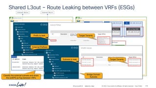 -
#CiscoLiveAPJC © 2024 Cisco and/or its affiliates. All rights reserved. Cisco Public
vrf-01-all-ext-subnets
extEPG
P
C I
CCI
pcTag: 41
Shared L3out – Route Leaking between VRFs (ESGs)
vrf-01-ospf-area—0.0.0.1
L3out
101/1/7
10.237.99.233/30
Path 102/1/7
10.237.99.237/30
Path
shared-services
vrf-01
External Device External Device
demo
vrf-01
Route leak
between VRFs
192.168.150.0_24
BD
192.168.150.0_24
EPG pcTag:10968
192.168.151.0_24
BD
192.168.151.0_24
EPG pcTag:12674
192.168.152.0_24
BD
192.168.152.0_24
EPG pcTag:5468
network-
segments
AP
Classify the external subnets and share
the extEPG pcTag between VRFs
IP Address Scope
0.0.0.0/1 External Subnets for the extEPG
Shared Security Import Subnet
128.0.0.0/1 External Subnets for the extEPG
Shared Security Import Subnet
Subnets
all-services
P
C I
CCI
ESG pcTag: 5490
online-boutique
AP
Prefix to leak
External Prefixes
Target Tenants
Target Tenants
Bridge Domain
Subnets
Subnets to leak
BRKDCN-2984 218
 