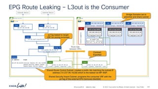 -
#CiscoLiveAPJC © 2024 Cisco and/or its affiliates. All rights reserved. Cisco Public
EPG Route Leaking – L3out is the Consumer
vrf-01-ospf-area—0.0.0.1
L3out
101/1/7
10.237.99.233/30
Path 102/1/7
10.237.99.237/30
Path
shared-services
vrf-01
External Device External Device
demo
vrf-01
Route leak
between VRFs
192.168.150.0_24
BD
192.168.150.0_24
EPG pcTag:10968
192.168.151.0_24
BD
192.168.151.0_24
EPG pcTag:12674
192.168.152.0_24
BD
192.168.152.0_24
EPG pcTag:5468
network-segments
AP
advertise=yes, shared=yes advertise=yes, shared=yes advertise=yes, shared=yes
Bridge Domains set to
advertise and share subnet
P
C I
CCI P
C I
CCI P
C I
CCI
permit-to-10.237.96.16
(scope = global, exported = yes)
Cont
permit-to-10.237.96.16
(scope = global, exported = yes)
Cont
Contract
Exported
IP subnet list
advertise=yes, shared=yes
Sub Cont = no Def SVI GW
Shared Route Control Subnet: creates a prefix-list matching the subnet IP
address (10.237.96.16/28) which is the leaked via MP-BGP.
Shared Security Import Subnet: programs the consumer VRF with the
pcTag of the external EPG (removes blacklist)
IP Address Scope
10.237.96.16/28 External Subnets for the extEPG
Shared Security Import Subnet
Shared Route Control Subnet
Subnets
ext-subnet-10.237.96.16
extEPG
P
C I
CCI
pcTag: 41
pcTag leaked to target
VRF for zoning purposes
BRKDCN-2984 223
 