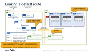 -
#CiscoLiveAPJC © 2024 Cisco and/or its affiliates. All rights reserved. Cisco Public
IP Address Scope
0.0.0.0/0 Shared Route Control Subnet
0.0.0.0/1 External Subnets for the extEPG
Shared Security Import Subnet
128.0.0.0/1 External Subnets for the extEPG
Shared Security Import Subnet
Subnets
Leaking a default route
vrf-01-ospf-area—0.0.0.1
L3out
101/1/7
10.237.99.233/30
Path 102/1/7
10.237.99.237/30
Path
shared-services
vrf-01
External Device External Device
demo
vrf-01
Route leak
between VRFs
192.168.150.0_24
BD
192.168.150.0_24
EPG pcTag:10968
192.168.151.0_24
BD
192.168.151.0_24
EPG pcTag:12674
192.168.152.0_24
BD
192.168.152.0_24
EPG pcTag:5468
network-segments
AP
advertise=yes, shared=yes advertise=yes, shared=yes advertise=yes, shared=yes
Bridge Domains set to
advertise and share subnet
P
C I
CCI P
C I
CCI P
C I
CCI
permit-to-all-external-subnets
(scope = global, exported = yes)
Cont
permit-to-all-external-subnets
(scope = global, exported = yes)
Cont
Contract
Exported
all-external-subnets
extEPG
P
C I
CCI
pcTag: 41
pcTag leaked to target
VRF for zoning purposes
Shared Route Control Subnet: creates a prefix-list matching the
subnet IP addresses (0.0.0.0/0) which is then leaked via MP-BGP
Do Not configure “External Subnets for the extEPG” for 0.0.0.0/0
BRKDCN-2984 226
 