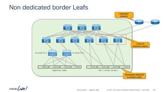 -
#CiscoLiveAPJC © 2024 Cisco and/or its affiliates. All rights reserved. Cisco Public
Non dedicated border Leafs
hx-prod-fi-a hx-prod-fi-b
Hyperflex nodes UCS C series servers
Workloads attached
to border Leafs
Upstream
network
L3Out to
external routers
BRKDCN-2984 228
 
