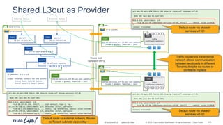 -
#CiscoLiveAPJC © 2024 Cisco and/or its affiliates. All rights reserved. Cisco Public
Shared L3out as Provider
vrf-01-ospf-area—0.0.0.1
L3out
101/1/7
10.237.99.233/30
Path
vrf-01-all-ext-subnets
extEPG
P
C I
CCI
102/1/7
10.237.99.237/30
Path
shared-services
vrf-01 (2129920)
shared-services.vrf-01-all-ext-subnets
(scope = global, exported = yes)
Cont
External Device External Device
IP Address: 0.0.0.0/0
Scope: External Subnets for the extEPG
Shared Route Control Subnet
Shared Security Import Subnet
Subnets
demo
vrf-01 (2555904)
ssharman
vrf-01 (3047426)
vzAny
(software updates)
P
C I
CCI
EPG
aci-dev-01-apic-01# fabric 101 show ip route vrf shared-services:vrf-01
----------------------------------------------------------------
Node 101 (aci-dev-01-leaf-101)
----------------------------------------------------------------
0.0.0.0/0, ubest/mbest: 1/0
*via 10.237.99.234, eth1/7, ... ospf-default, type-2, tag 1
10.237.99.160/28, ubest/mbest: 1/0, attached, direct, pervasive
*via 10.1.176.66%overlay-1, ... static, tag 4294967292, rwVnid: vxlan-2555904
10.237.99.176/28, ubest/mbest: 1/0, attached, direct, pervasive
*via 10.1.176.66%overlay-1, ... static, tag 4294967292, rwVnid: vxlan-3047426
shared-services.vrf-01-all-ext-subnets
(scope = global, imported = yes)
Cont
aci-dev-01-apic-01# fabric 101 show ip route vrf ssharman:vrf-01
----------------------------------------------------------------
Node 101 (aci-dev-01-leaf-101)
----------------------------------------------------------------
0.0.0.0/0, ubest/mbest: 1/0
*via 10.237.99.234%shared-services:vrf-01, eth1/7, ... rwVnid: vxlan-2129920
!
!output truncated
vzAny
(software updates)
EPG
P
C I
CCI
shared-services.vrf-01-all-ext-subnets
(scope = global, imported = yes)
Cont
Route leak
between VRFs
aci-dev-01-apic-01# fabric 101 show ip route vrf ssharman:vrf-01
----------------------------------------------------------------
Node 101 (aci-dev-01-leaf-101)
----------------------------------------------------------------
0.0.0.0/0, ubest/mbest: 1/0
*via 10.237.99.234%shared-services:vrf-01, eth1/7, ... rwVnid: vxlan-2129920
!
!output truncated
Default route via shared-
services:vrf-01
Default route via shared-
services:vrf-01
Traffic routed via the external
network allows communication
between workloads in different
Tenants despite no routes or
contracts in place
Default route to external network. Routes
to Tenant subnets via overlay-1 BRKDCN-2984 229
 