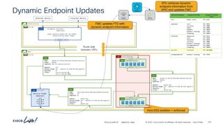 -
#CiscoLiveAPJC © 2024 Cisco and/or its affiliates. All rights reserved. Cisco Public
online-boutique
AP
Dynamic Endpoint Updates
demo
vrf-01
shared-services
vrf-01
External Device External Device
IP Address: 0.0.0.0/1
128.0.0.0/1
Scope: External Subnets for the extEPG
Shared Security Import Subnet
extEPG
P
C I
CCI
6.6.6.0_24
BD
Service Graph
Redirect
Route leak
between VRFs
frontend-service
ESG
P
C I
CCI
P
C I
CCI
Name: permit-to-online-boutique-backend-services
Scope: global
Exported: no
Subject: permit-any
Service Graph: yes – redirect-to-ftdv-02-eth7-gig-0-4
Stateful: no
Filter: permit-any
Cont
backend-services
ESG
P
C I
CCI
P
C I
CCI
Name: permit-to-online-boutique-frontend-services
Scope: global
Exported: yes (to shared-services)
Subject: tcp
Service Graph: yes – redirect-to-ftdv-02-eth7-gig-0-4
Stateful: no
Filter: tcp-src-any-dst-80
tcp-src-any-dst-8080
Cont
Intra ESG isolation = enforced
FMC EPU
APIC
Name: intra-esg-online-boutique-backend-services
Scope: vrf
Exported: no
Subject: permit-any
Service Graph: yes – redirect-to-ftdv-02-eth7-gig-0-4
Stateful: no
Filter: permit-any
Cont
EPU retrieves dynamic
endpoint information from
APIC and updates FMC
FMC updates FTD with
dynamic endpoint information
BRKDCN-2984 275
 