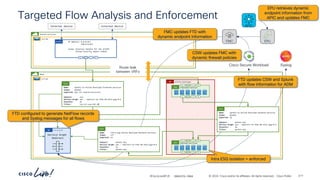 -
#CiscoLiveAPJC © 2024 Cisco and/or its affiliates. All rights reserved. Cisco Public
online-boutique
AP
Targeted Flow Analysis and Enforcement
demo
vrf-01
shared-services
vrf-01
External Device External Device
IP Address: 0.0.0.0/1
128.0.0.0/1
Scope: External Subnets for the extEPG
Shared Security Import Subnet
extEPG
P
C I
CCI
6.6.6.0_24
BD
Service Graph
Redirect
Route leak
between VRFs
frontend-service
ESG
P
C I
CCI
P
C I
CCI
Name: permit-to-online-boutique-frontend-services
Scope: global
Exported: yes (to shared-services)
Subject: tcp
Service Graph: yes – redirect-to-ftdv-02-eth7-gig-0-4
Stateful: no
Filter: tcp-src-any-dst-80
Cont
FTD configured to generate NetFlow records
and Syslog messages for all flows
FMC EPU
APIC
Cisco Secure Workload Syslog
EPU retrieves dynamic
endpoint information from
APIC and updates FMC
FMC updates FTD with
dynamic endpoint information
Name: permit-to-online-boutique-backend-services
Scope: global
Exported: no
Subject: permit-any
Service Graph: yes – redirect-to-ftdv-02-eth7-gig-0-4
Stateful: no
Filter: permit-any
Cont
Name: intra-esg-online-boutique-backend-services
Scope: vrf
Exported: no
Subject: permit-any
Service Graph: yes – redirect-to-ftdv-02-eth7-gig-0-4
Stateful: no
Filter: permit-any
Cont
backend-services
ESG
P
C I
CCI
P
C I
CCI
Intra ESG isolation = enforced
FTD updates CSW and Splunk
with flow information for ADM
CSW updates FMC with
dynamic firewall policies
BRKDCN-2984 277
 