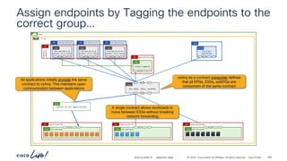-
#CiscoLiveAPJC © 2024 Cisco and/or its affiliates. All rights reserved. Cisco Public
Assign endpoints by Tagging the endpoints to the
correct group…
demo
vrf-01
192.168.150.0_24
BD 192.168.151.0_24
BD 192.168.152.0_24
BD
ESG all-services
P
C I
CCI
ESG
application-01
AP
Network-
segments
AP
epg-matched-esg
AP
network-segments
P
C I
CCI
ESG
ESG all-services
P
C I
CCI
ESG
application-02
AP
All EPGs, ESGs, extEPGs
vzAny
P
C CCI
P
C CCI
permit-to-all-applications
Cont
ESG
application-03
AP
all-services
ESG
P
C I
CCI
vzAny as a contract consumer defines
that all EPGs, ESGs, extEPGs are
consumers of the same contract
All applications initially provide the same
contract to vzAny. This maintains open
communication between applications
0.0.0.0/1
128.0.0.0/1
P
C I
CCI
extEPG
192.168.150.0_24
dynamic (P,S) vlans
EPG
P
C I
CCI
192.168.151.0_24
dynamic (P,S) vlans
EPG
P
C I
CCI
192.168.152.0_24
dynamic (P,S) vlans
EPG
P
C I
CCI
L3Out
A single contract allows workloads to
move between ESGs without breaking
network forwarding
BRKDCN-2984 280
 
