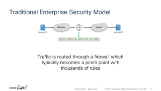 -
#CiscoLiveAPJC © 2024 Cisco and/or its affiliates. All rights reserved. Cisco Public
Traditional Enterprise Security Model
Traffic is routed through a firewall which
typically becomes a pinch point with
thousands of rules
Inside
Outside
ubuntu-01 ubuntu-02
permit ubuntu-01 ubuntu-02 tcp 5201
BRKDCN-2984 22
 