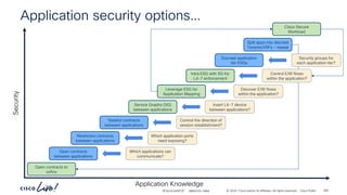 -
#CiscoLiveAPJC © 2024 Cisco and/or its affiliates. All rights reserved. Cisco Public
Application security options…
Open contracts to
vzAny
Open contracts
between applications
Restricted contracts
between applications
Stateful contracts
between applications
Service Graphs (SG)
between applications
Leverage ESG for
Application Mapping
Intra ESG with SG for
L4-7 enforcement
Discreet application
tier ESGs
Split apps into discreet
Tenants/VRFs – repeat
Cisco Secure
Workload
Application Knowledge
Security
Which applications can
communicate?
Which application ports
need exposing?
Control the direction of
session establishment?
Insert L4-7 device
between applications?
Discover E/W flows
within the application?
Control E/W flows
within the application?
Security groups for
each application tier?
BRKDCN-2984 282
 