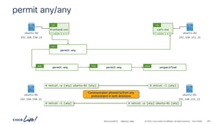 -
#CiscoLiveAPJC © 2024 Cisco and/or its affiliates. All rights reserved. Cisco Public
permit-any
Cont
permit-any
Subj
permit-any
Filt
unspecified
Entry
ubuntu-01
192.168.150.21
ubuntu-02
192.168.151.21
frontend-svc
P
C I
CCI
ESG
cart-svc
P
C I
CCI
ESG
permit any/any
# netcat –l [any]
# netcat –p [any] ubuntu-02 [any]
ubuntu-01
192.168.150.21
ubuntu-02
192.168.151.21
# netcat –l [any] # netcat –p [any] ubuntu-01 [any]
Communication allowed to/from any
protocol/port in both directions
BRKDCN-2984 284
 