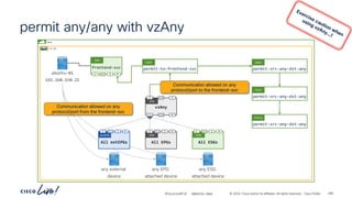 -
#CiscoLiveAPJC © 2024 Cisco and/or its affiliates. All rights reserved. Cisco Public
permit any/any with vzAny
demo
vzAny
P
C CCI
EPG
P
C CCI
permit-to-frontend-svc
Cont
All EPGs
EPG
P
C I
CCI
All ESGs
ESG
P
C I
CCI
vrf-01
ubuntu-01
192.168.150.21
frontend-svc
P
C I
CCI
ESG
permit-src-any-dst-any
Subj
permit-src-any-dst-any
Filt
permit-src-any-dst-any
Entry
any external
device
any ESG
attached device
Communication allowed on any
protocol/port to the frontend-svc
any EPG
attached device
All extEPGs
extEPG
P
C I
CCI
Communication allowed on any
protocol/port from the frontend-svc
BRKDCN-2984 285
 