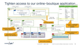 -
#CiscoLiveAPJC © 2024 Cisco and/or its affiliates. All rights reserved. Cisco Public
Tighten access to our online-boutique application…
demo
vrf-01
vzAny
P
C I
CCI
EPG
P
C I
CCI
Name: permit-to-core-services
Imported: yes (from shared-services)
Subject: udp
Stateful: no
Filter: udp-src-any-dst-53
udp-src-any-dst-123
Cont
Name: permit-from-core-services
Imported: yes (from shared-services)
Subject: tcp
Stateful: no
Filter: tcp-src-22-dst-any
Cont
shared-services
vrf-01
External Device External Device
IP Address: 0.0.0.0/1
128.0.0.0/1
Scope: External Subnets for the extEPG
Shared Route Control Subnet*
Shared Security Import Subnet
extEPG
P
C I
CCI
vzAny allows access
to/from “core-services”
Contracts exported from
“shared-services”
ESG all-services
P
C I
CCI
ESG
192.168.150.0_24
BD
192.168.150.0_24
dynamic (P,S) vlans
Intra EPG = Unenforced
P
C I
CCI
EPG
P
C I
CCI
192.168.151.0_24
BD
192.168.151.0_24
dynamic (P,S) vlans
Intra EPG = Unenforced
P
C I
CCI
EPG
P
C I
CCI
192.168.152.0_24
BD
192.168.152.0_24
dynamic (P,S) vlans
Intra EPG = Unenforced
P
C I
CCI
EPG
P
C I
CCI
network-segments
P
C I
CCI
ESG
online-boutique
AP
epg-matched-esg
AP
Network-
segments
AP
Name: permit-to-tn-demo-online-boutique
Imported: yes (from demo)
Subject: tcp
Stateful: yes
Filter: tcp-src-any-dst-80
tcp-src-any-dst-8080
Cont
Route leak
between VRFs
demo:online-boutique
Tighten access to our
application
Contract Exported
“outside” to application
requires ports TCP
80/8080
Name: permit-to-tn-demo-online-boutique
Exported: yes (to shared-services)
Subject: tcp
Stateful: yes
Filter: tcp-src-any-dst-80
tcp-src-any-dst-8080
Cont
BRKDCN-2984 288
 