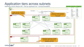 -
#CiscoLiveAPJC © 2024 Cisco and/or its affiliates. All rights reserved. Cisco Public
Application tiers across subnets
Application Centric Blueprint #8 – ESG per application tier + frontend firewall/IPS
demo
vrf-01
online-boutique
AP
Consumers
databases
AP
Frontend firewall/IPS
redis
P
C I
CCI
ESG
P
C I
CCI
frontend
P
C I
CCI
ESG
P
C I
CCI
checkout
P
C I
CCI
ESG
P
C I
CCI
payment
P
C I
CCI
ESG
P
C I
CCI
email
P
C I
CCI
ESG
P
C I
CCI
product
catalogue
P
C I
CCI
ESG
P
C I
CCI
adservice
P
C I
CCI
ESG
P
C I
CCI
cart
P
C I
CCI
ESG
P
C I
CCI
shipping
P
C I
CCI
ESG
P
C I
CCI
currency
P
C I
CCI
ESG
P
C I
CCI
recommendation
P
C I
CCI
ESG
P
C I
CCI
Single security zone for
each application service
Dedicated Application Profile
and ESG (with contract) for
database services
Inbound Firewall between
Consumers and application
“frontend”
BRKDCN-2984 297
 