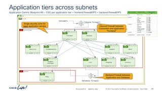 -
#CiscoLiveAPJC © 2024 Cisco and/or its affiliates. All rights reserved. Cisco Public
Application tiers across subnets
Application Centric Blueprint #9 – ESG per application tier + frontend firewall/IPS + backend firewall/IPS
demo
vrf-01
online-boutique
AP
Consumers
databases
AP
Inbound firewall
Database firewall
redis
P
C I
CCI
ESG
P
C I
CCI
frontend
P
C I
CCI
ESG
P
C I
CCI
checkout
P
C I
CCI
ESG
P
C I
CCI
payment
P
C I
CCI
ESG
P
C I
CCI
email
P
C I
CCI
ESG
P
C I
CCI
product
catalogue
P
C I
CCI
ESG
P
C I
CCI
adservice
P
C I
CCI
ESG
P
C I
CCI
cart
P
C I
CCI
ESG
P
C I
CCI
shipping
P
C I
CCI
ESG
P
C I
CCI
currency
P
C I
CCI
ESG
P
C I
CCI
recommendation
P
C I
CCI
ESG
P
C I
CCI
Single security zone for
each application service
Backend Firewall between
Application and Database
Inbound Firewall between
Consumers and application
“frontend”
BRKDCN-2984 298
 