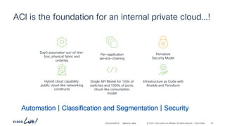 -
#CiscoLiveAPJC © 2024 Cisco and/or its affiliates. All rights reserved. Cisco Public
ACI is the foundation for an internal private cloud…!
Per-application
service-chaining
Hybrid cloud capability;
public cloud-like networking
constructs
Single API Model for 100s of
switches and 1000s of ports;
cloud-like consumption
model
Day0 automation out-of-the-
box; physical fabric and
underlay
Infrastructure as Code with
Ansible and Terraform
Pervasive
Security Model
Automation | Classification and Segmentation | Security
BRKDCN-2984 24
 