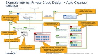 -
#CiscoLiveAPJC © 2024 Cisco and/or its affiliates. All rights reserved. Cisco Public
vrf-01
Example Internal Private Cloud Design – Auto Cleanup
Isolation
demo
vzAny
P
C I
CCI
EPG
P
C I
CCI
permit-to-core-services
(exported from shared-services)
Cont
permit-from-core-services
(exported from shared-services)
Cont
application-1
AP
all-services
ESG
P
C I
CCI
EPG
P
C I
CCI
P
C I
CCI
network-segments
AP
application-2
AP
all-services
ESG
P
C I
CCI
application-3
AP
all-services
ESG
P
C I
CCI
Name: 10.1.0.0_16
Gateway: 10.1.0.1/16
Shared Between VRFs: Yes
Advertise Externally: Yes
BD
common
common.vrf-01
shared-services
vrf-01
External Device External Device
Route leak
between VRFs
IP Address: 0.0.0.0/1
128.0.0.0/1
Scope: External Subnets for the extEPG
Shared Route Control Subnet*
Shared Security Import Subnet
extEPG
P
C I
CCI
Application endpoints deployed to an EPG
“landing zone” in “enforced” mode to
prevent E/W traffic inside both the
hypervisor and the network
vzAny allows access
to/from “core-services”
Contracts exported from
“shared-services”
Bridge Domain in the
“common” tenant can be
shared across multiple tenants
Endpoints security policy
moved to application ESGs
based on tag policy
permit-to-tn-demo-application-1
(exported to shared-services)
Cont
permit-to-tn-demo-application-2
(exported to shared-services)
Cont
permit-to-tn-demo-application-3
(exported to shared-services)
Cont
Contracts exported to
“shared-services”
vzAny cannot be a
provider for shared
services
Tenant VRF not required as
the “landing zone” EPG is
mapped to the BD in
“common”
BRKDCN-2984 302
 