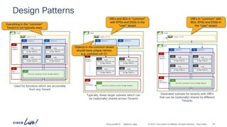 -
#CiscoLiveAPJC © 2024 Cisco and/or its affiliates. All rights reserved. Cisco Public
Design Patterns
common
common.vrf-01
demo
subnet(s)
BD
VLAN
(Security isolation per
Bridge Domain)
EPG
subnet(s)
BD
VLAN
(Security isolation per
Bridge Domain)
EPG
Network
Segments
AP
Apps
(Optional)
AP
Security isolation across Bridge Domains
ESG
VLAN
(Security isolation per
Bridge Domain)
EPG
VLAN
(Security isolation per
Bridge Domain)
EPG
Dedicated subnets for tenants with VRFs
that can be (optionally) shared by different
Tenants
subnet(s)
BD
common
common.vrf-01
subnet(s)
BD
demo
VLAN
(Security isolation per
Bridge Domain)
EPG
VLAN
(Security isolation per
Bridge Domain)
EPG
Network
Segments
AP
Apps
(Optional)
AP
Security isolation across Bridge Domains
ESG
VLAN
(Security isolation per
Bridge Domain)
EPG
VLAN
(Security isolation per
Bridge Domain)
EPG
Typically, fewer larger subnets which can
be (optionally) shared across Tenants
subnet(s)
BD
common
common.vrf-01
VLAN
(Security isolation per
Bridge Domain)
EPG
subnet(s)
BD
VLAN
(Security isolation per
Bridge Domain)
EPG
Network
Segments
AP
Apps
(Optional)
AP
Security isolation across Bridge Domains
ESG
VLAN
(Security isolation per
Bridge Domain)
EPG
VLAN
(Security isolation per
Bridge Domain)
EPG
Used for functions which are accessible
from any Tenant
Everything in the “common”
Tenant is not typically seen
VRFs and BDs in “common”
with EPGs and ESGs in the
“user” tenant
VRFs in “common” with
BDs, EPGs and ESGs in
the “user” tenant
Objects in the common tenant
should have unique names,
e.g. common.vrf-01
BRKDCN-2984 40
 