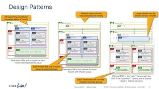 -
#CiscoLiveAPJC © 2024 Cisco and/or its affiliates. All rights reserved. Cisco Public
Design Patterns
subnet(s)
BD
demo
vrf-01
VLAN
(Security isolation per
Bridge Domain)
EPG
subnet(s)
BD
VLAN
(Security isolation per
Bridge Domain)
EPG
Network
Segments
AP
Apps
(Optional)
AP
Security isolation across Bridge Domains
ESG
VLAN
(Security isolation per
Bridge Domain)
EPG
VLAN
(Security isolation per
Bridge Domain)
EPG
Dedicated VRFs and subnets for each
Tenant with Dedicated L3outs
shared-services
vrf-01
subnet(s)
BD
demo
vrf-01
VLAN
(Security isolation per
Bridge Domain)
EPG
subnet(s)
BD
VLAN
(Security isolation per
Bridge Domain)
EPG
Network
Segments
AP
Apps
(Optional)
AP
Security isolation across Bridge Domains
ESG
VLAN
(Security isolation per
Bridge Domain)
EPG
VLAN
(Security isolation per
Bridge Domain)
EPG
Dedicated VRFs and subnets for each
Tenant with Shared L3out
demo
VLAN
(Security isolation per
Bridge Domain)
EPG
Network
Segments
AP
Apps
(Optional)
AP
Security isolation
across Bridge Domains
ESG
VLAN
(Security isolation per
Bridge Domain)
EPG
test
VLAN
(Security isolation per
Bridge Domain)
EPG
Network
Segments
AP
Apps
(Optional)
AP
Security isolation
across Bridge Domains
ESG
VLAN
(Security isolation per
Bridge Domain)
EPG
subnet(s)
BD
common
common.vrf-01
shared-services
vrf-01
EPG and ESG in the “user” Tenant with the
VRF in the “common” Tenant, and a Shared
L3out in shared-services
Each Tenant has one or more
network security groups
Network team controls
inbound/outbound routing
Each Tenant has one or more
endpoint security groups
Large subnets can be
shared across Tenants
All networking constructs
contained within a Tenant
BRKDCN-2984 41
 