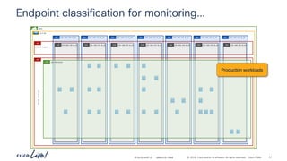 -
#CiscoLiveAPJC © 2024 Cisco and/or its affiliates. All rights reserved. Cisco Public
Endpoint classification for monitoring…
192.168.150.0_24
BD 192.168.151.0_24
BD 192.168.152.0_24
BD 192.168.153.0_24
BD 192.168.154.0_24
BD 192.168.155.0_24
BD 192.168.156.0_24
BD
demo
vrf-01
192.168.150.0_24
EPG 192.168.151.0_24
EPG 192.168.152.0_24
EPG 192.168.153.0_24
EPG 192.168.154.0_24
EPG 192.168.155.0_24
EPG 192.168.156.0_24
EPG
network-segments
AP
AP
online-boutique
all-services
ESG
Production workloads
BRKDCN-2984 57
 