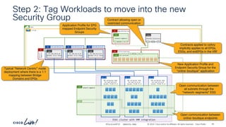 -
#CiscoLiveAPJC © 2024 Cisco and/or its affiliates. All rights reserved. Cisco Public
demo
vrf-01
192.168.150.0_24
BD
192.168.150.0_24
dynamic (P,S) vlans
EPG
192.168.151.0_24
BD
192.168.151.0_24
dynamic (P,S) vlans
EPG
192.168.152.0_24
BD
192.168.152.0_24
dynamic (P,S) vlans
EPG online-boutique
AP
Network-
segments
AP
ESXi cluster with VMM integration
VDS portgroup name
192.168.150.0_24
Dynamic PVLAN (P,S)
VDS PG
VDS portgroup name
192.168.151.0_24
Dynamic PVLAN (P,S)
VDS PG
VDS portgroup name
192.168.152.0_24
Dynamic PVLAN (P,S)
VDS PG
ESG
ESG
New Application Profile and
Endpoint Security Group for the
“online-boutique” application
network-segments
online-boutique
network-segments
ESG
Open communication between
all subnets through the
“network-segments” ESG
ESG all-services
P
C I
CCI
ESG
Step 2: Tag Workloads to move into the new
Security Group
Open communication between
online-boutique endpoints
Typical “Network Centric” mode
deployment where there is a 1:1
mapping between Bridge
Domains and EPGs
epg-matched-esg
AP
network-segments
P
C I
CCI
ESG
EPG/ESG Collection
P
C CCI
vzAny
Contract allowing open or
restricted communication
Application Profile for EPG
mapped Endpoint Security
Groups
Contracts applied to vzAny
implicitly applies to all EPGs,
ESGs, and extEPGs in the VRF
BRKDCN-2984 65
 