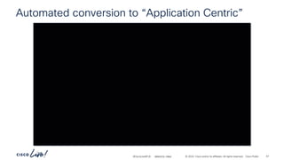 -
#CiscoLiveAPJC © 2024 Cisco and/or its affiliates. All rights reserved. Cisco Public
Automated conversion to “Application Centric”
BRKDCN-2984 67
 